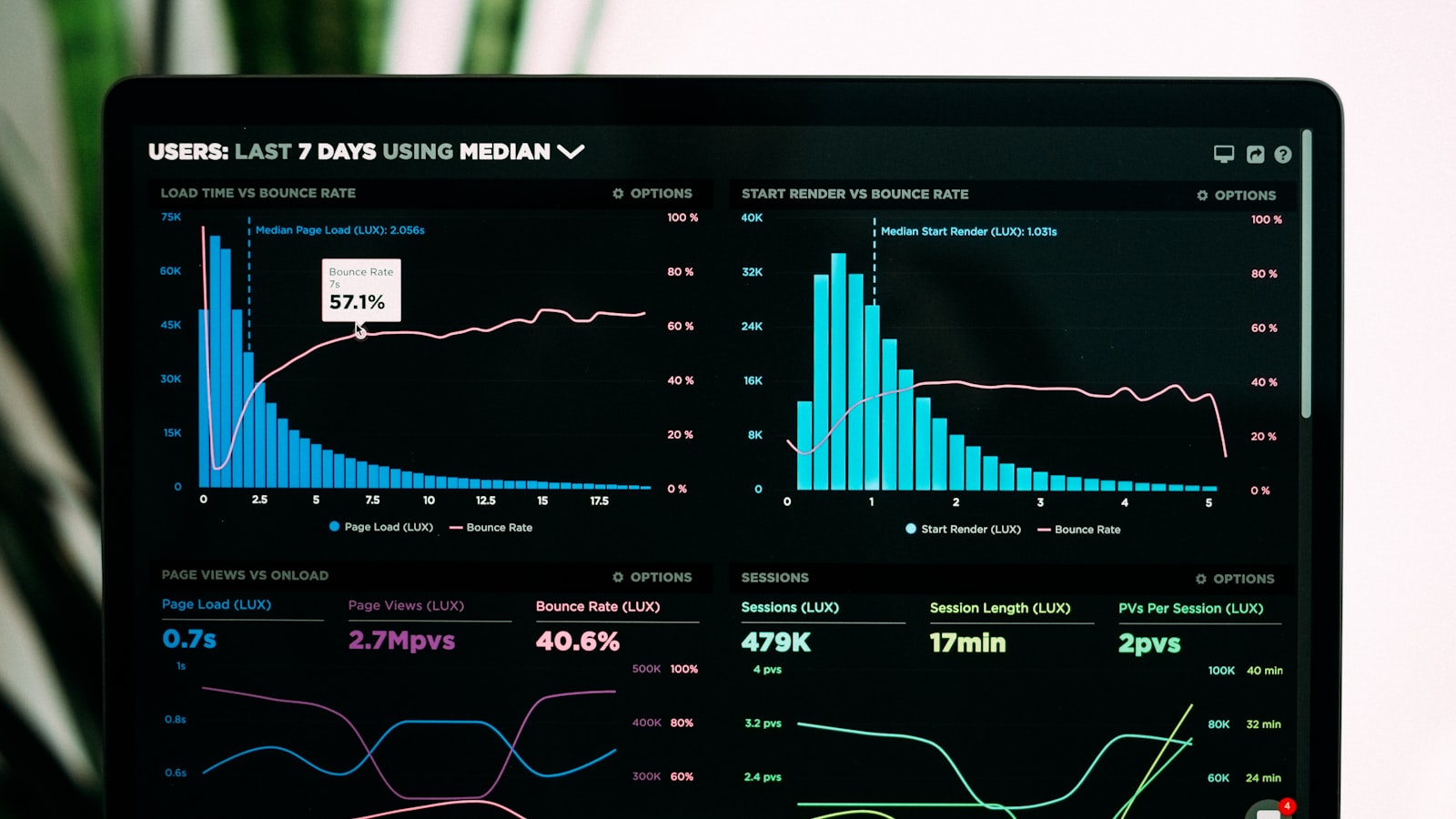 Headless commerce con Shopify Hydrogen vs PrestaShop: cuándo conviene